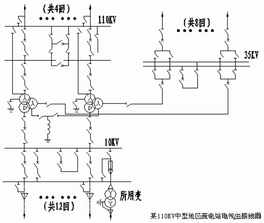 220kv变电站主接线方式图片