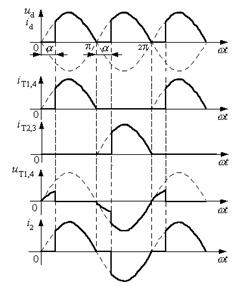 单相桥式整流波形图图片