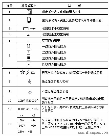 万用表面板上各种数字符号识别解决方案华强电子网