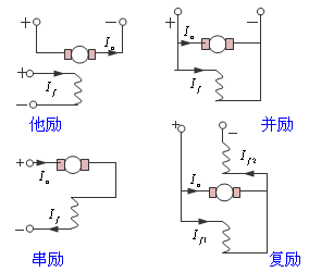 直流电机按励磁方式分类 