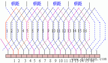 2极18槽绕组展开图图片