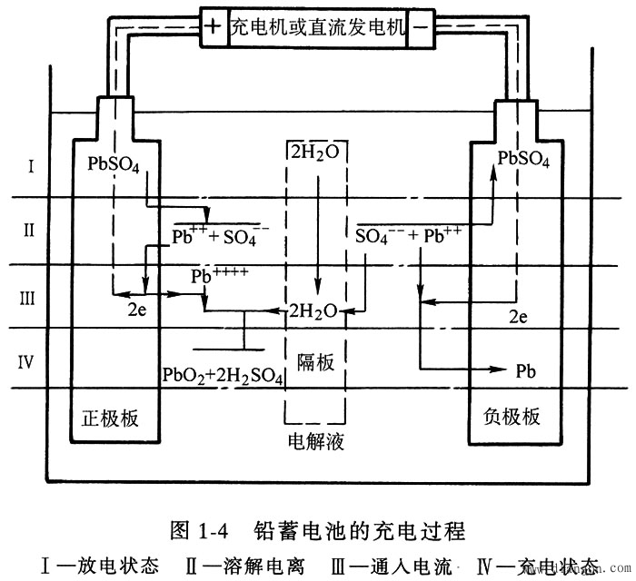 蓄電池的工作原理解決方案華強電子網