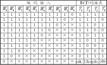 編碼電路(編碼器) -解決方案-華強電子網