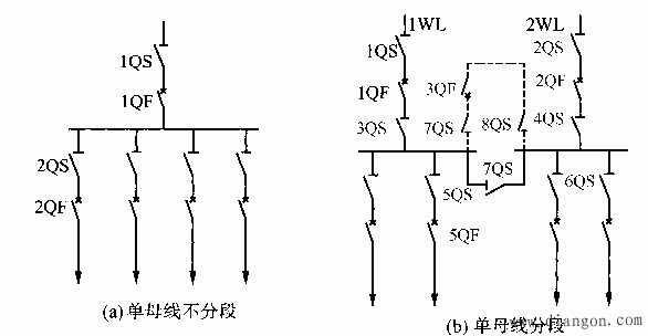单母线分段接线可以分段单独运行,也可以并列同时运行