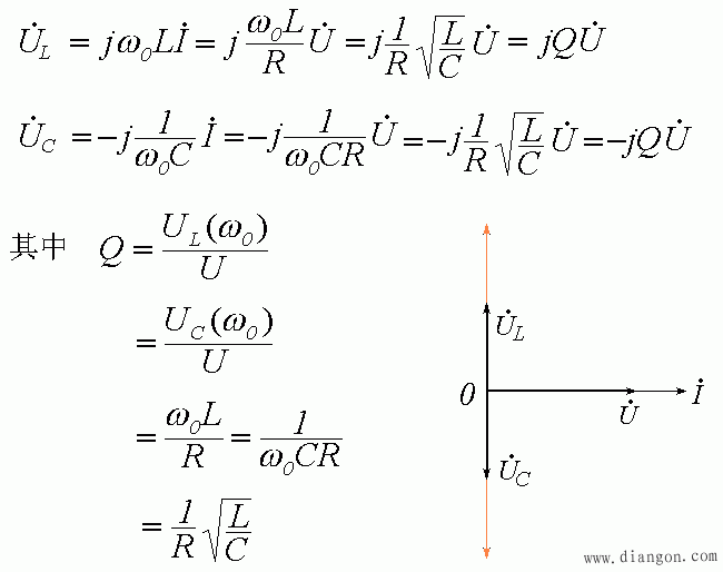 rlc串聯諧振的特性與q值描述①諧振時電路呈電阻性,且阻值為阻抗的最