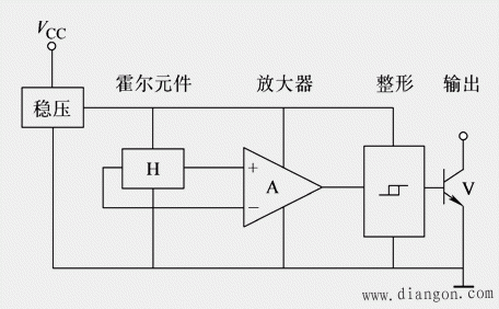 1,霍尔开关集成传感器霍尔集成电路可分为开关型和线性型两大类