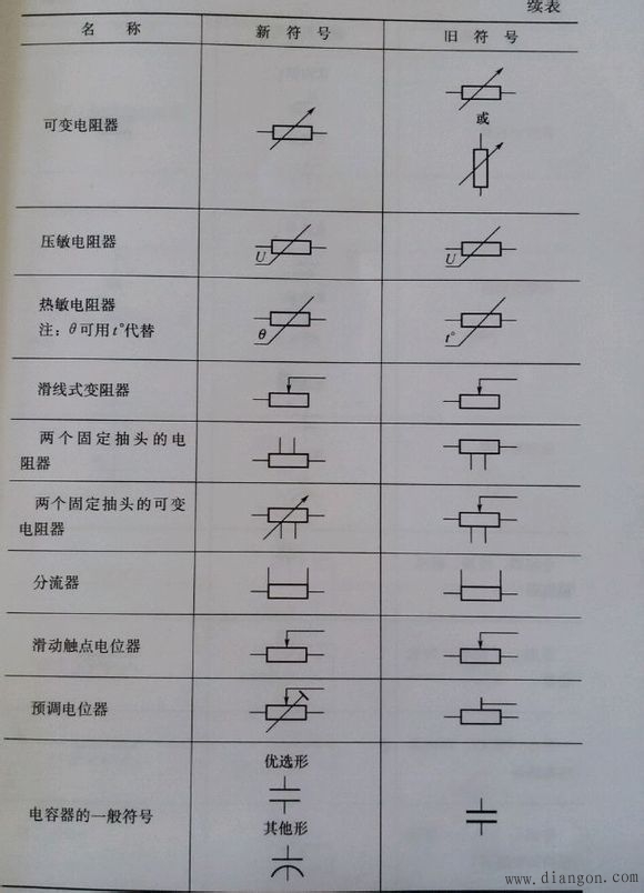 常用電氣圖形符號電氣常用符號新舊對照表電氣符號大全解決方案華強