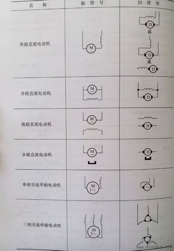 常用电气图形符号电气常用符号新旧对照表电气符号大全解决方案华强