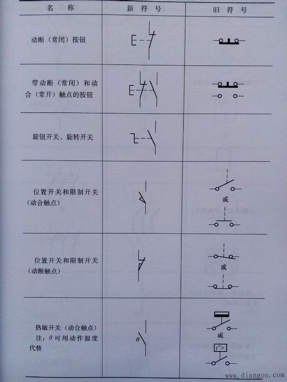 常用电气图形符号电气常用符号新旧对照表电气符号大全解决方案华强