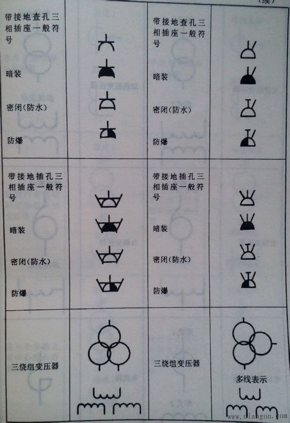 常用电气图形符号电气常用符号新旧对照表电气符号大全解决方案华强