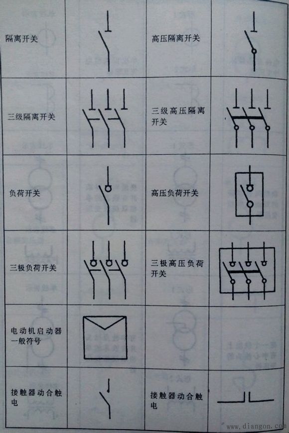 常用电气图形符号电气常用符号新旧对照表电气符号大全解决方案华强