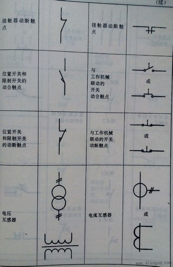 常用电气图形符号电气常用符号新旧对照表电气符号大全解决方案华强