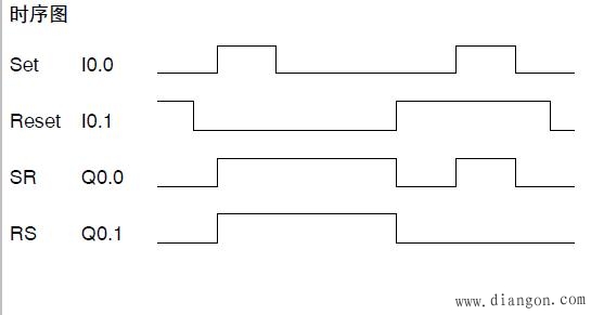 rs触发器和sr触发器的用法区别解决方案华强电子网