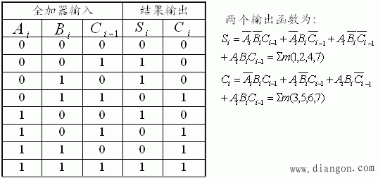 二进制加法器图片