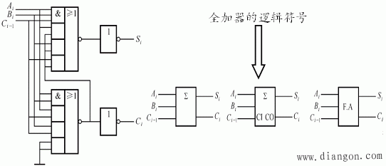 二进制加法器电路图图片