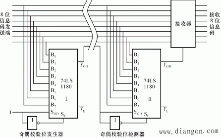 奇偶校验器解决方案华强电子网