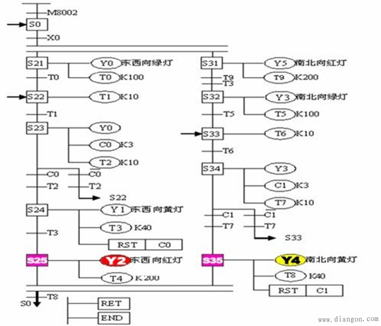 十字路口雙向交通燈plc梯形圖程序設計 -解決方案-華強電子網