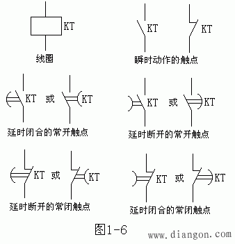 時間繼電器圖形符號及文字符號如圖1所示.