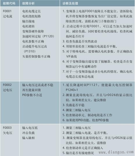  分油機(jī)MT50故障及解決方法_分油機(jī)pa615