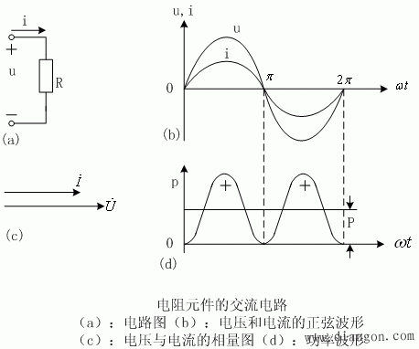 电阻元件的交流电路解决方案华强电子网