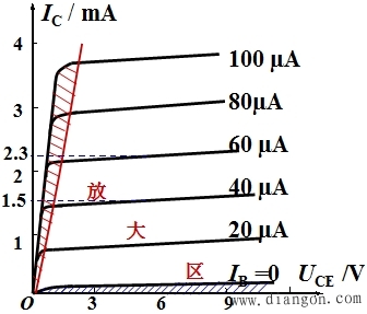 晶体管输出特性曲线图片