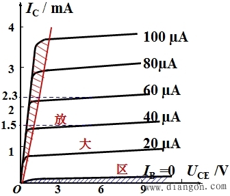 mos输出特性曲线图图片