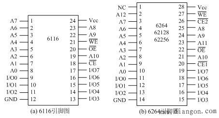 6116芯片引脚图及功能图片