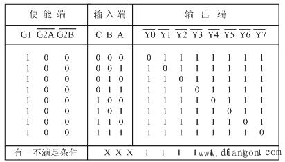 图1 74ls138芯片译码法时需要采用译码芯片,常见译码芯片有:74ls139