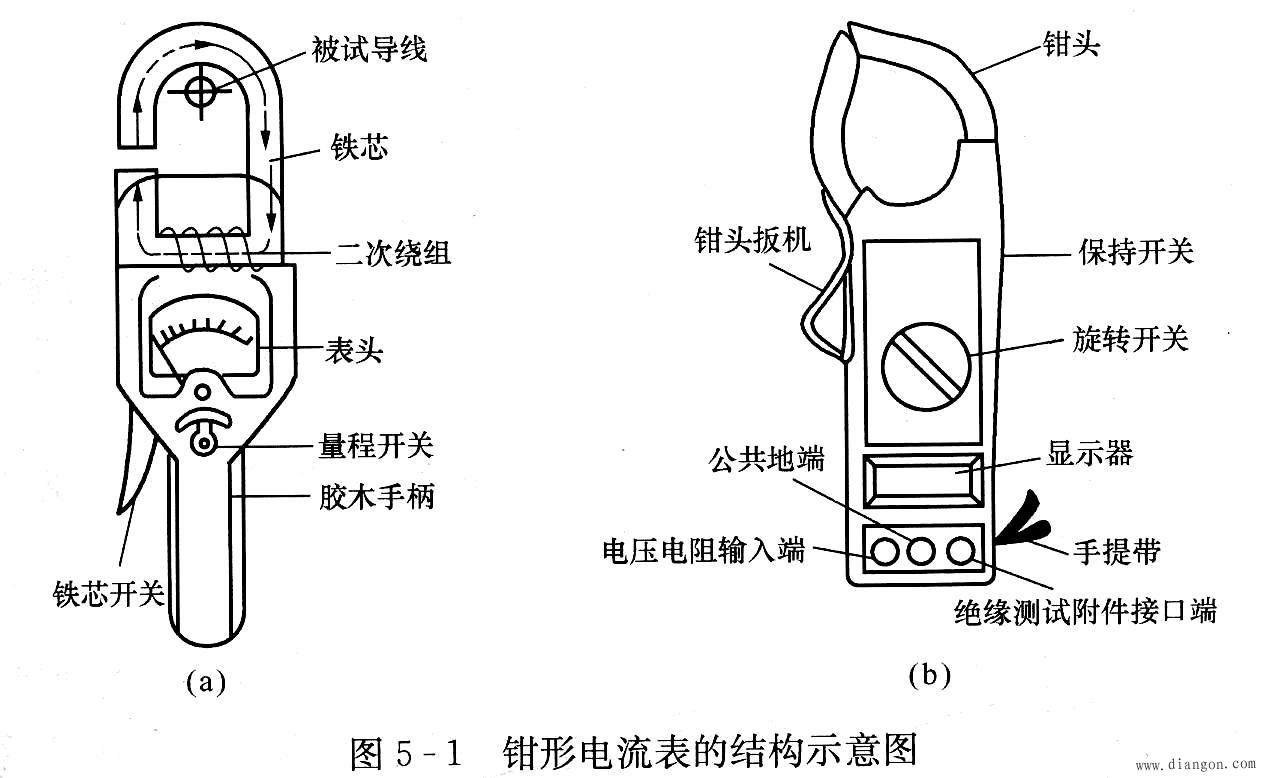 钳形电流表工作原理图图片