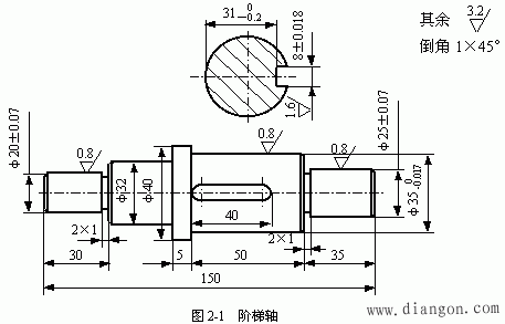 结构复杂程度,加工精度要求及生产类型所决定的,如图2