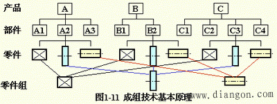 成組技術基本原理解決方案華強電子網