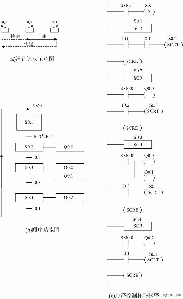 plc顺序功能图例题图片