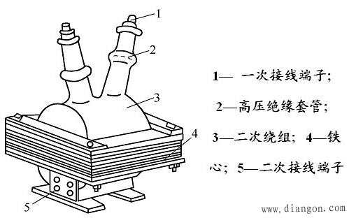 电压互感器的原理与选择 