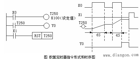 plc梯形圖中的編程元件解決方案華強電子網