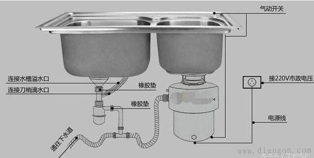 有利有弊 家庭厨房垃圾处理器装还是不装?