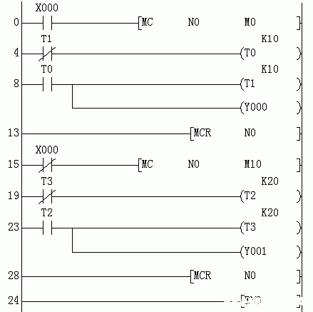 方波梯形图图片