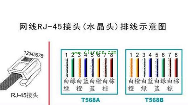 网线水晶头直通线和交叉线的接法图解华强电子网