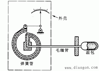 颠倒温度计原理图片图片