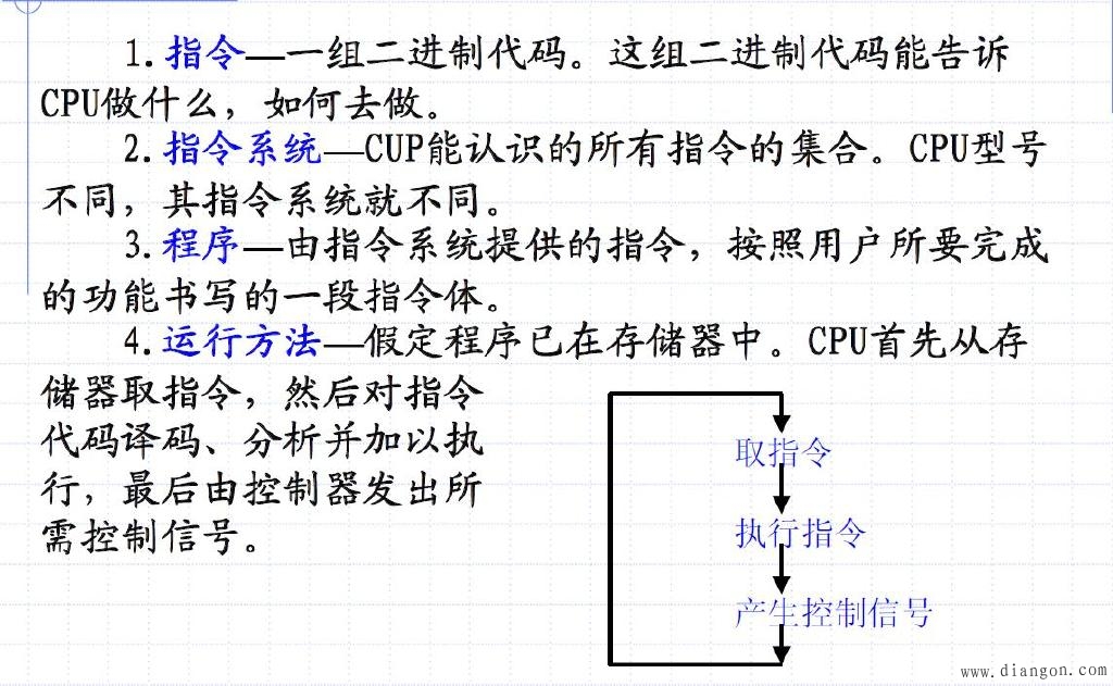 系统的软件组成微型计算机的基本工作方法