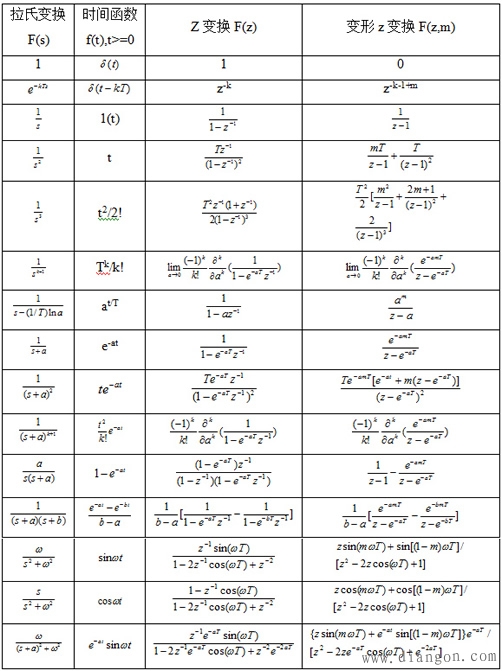 常见z变换对照表图片