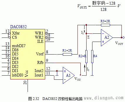 双极性模拟量输出的实现 