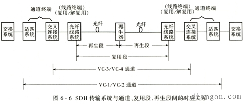 sdh复用结构华强电子网