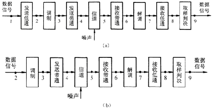 频带传输系统的构成-华强电子网