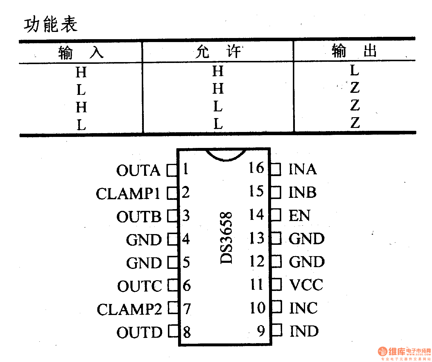 cd40192引脚图及功能表图片