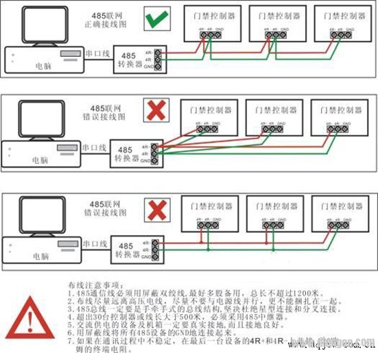 cb1214rs485信号板接线图片