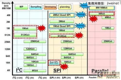 富士通：铁电存储器我也很牛的！0