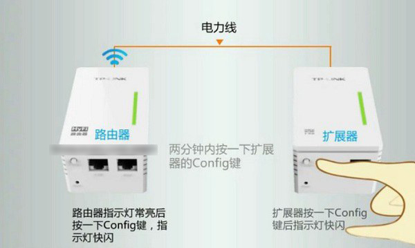 电力猫接线方法图片图片