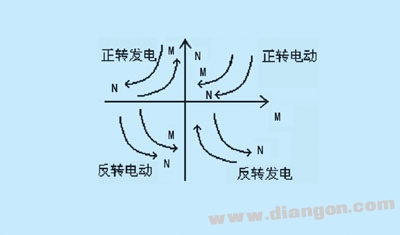 电力四象限图图片