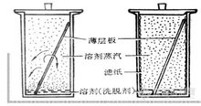 硅胶薄层色谱法原理图片