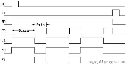 plc程序的时序逻辑设计法解决方案华强电子网